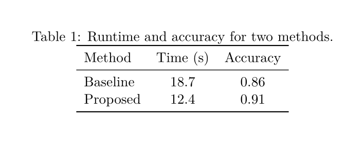 A numbered booktabs table comparing the runtime and accuracy of two methods, with decimals aligned.